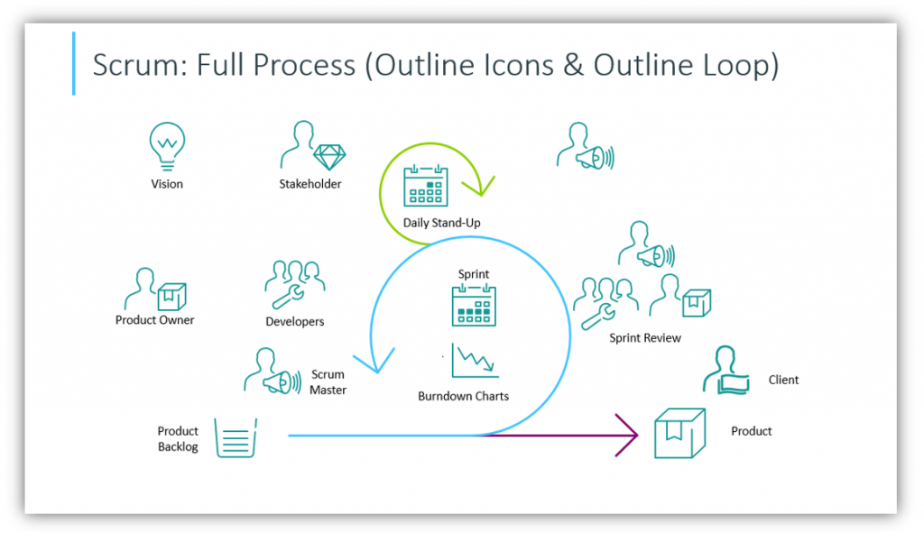 scrum process outline style icons ppt