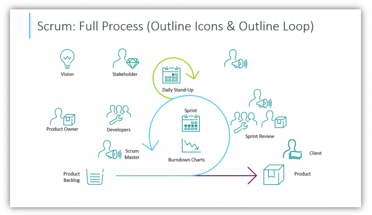 How to Present Scrum Methodology and Processin Effective Way