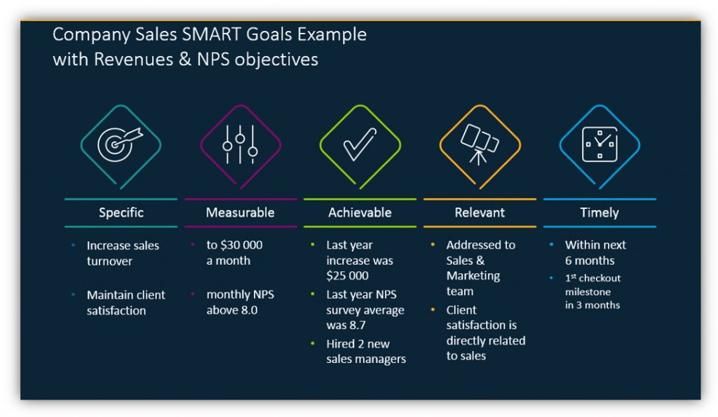 How to Design Clear and Impressive SMART Goals PPT Slide - Blog