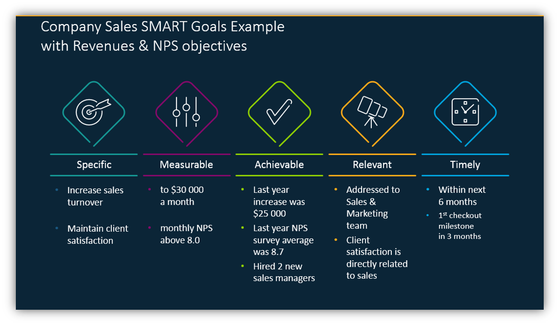 Smart sales. Smart sales скрипты.