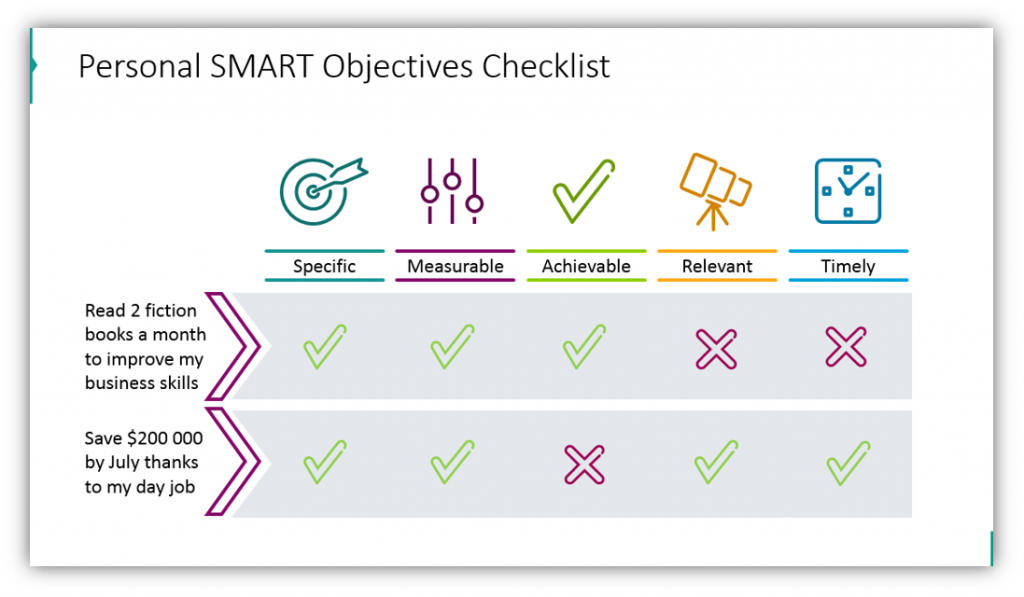 SMART goals Personal SMART Objectives Checklist