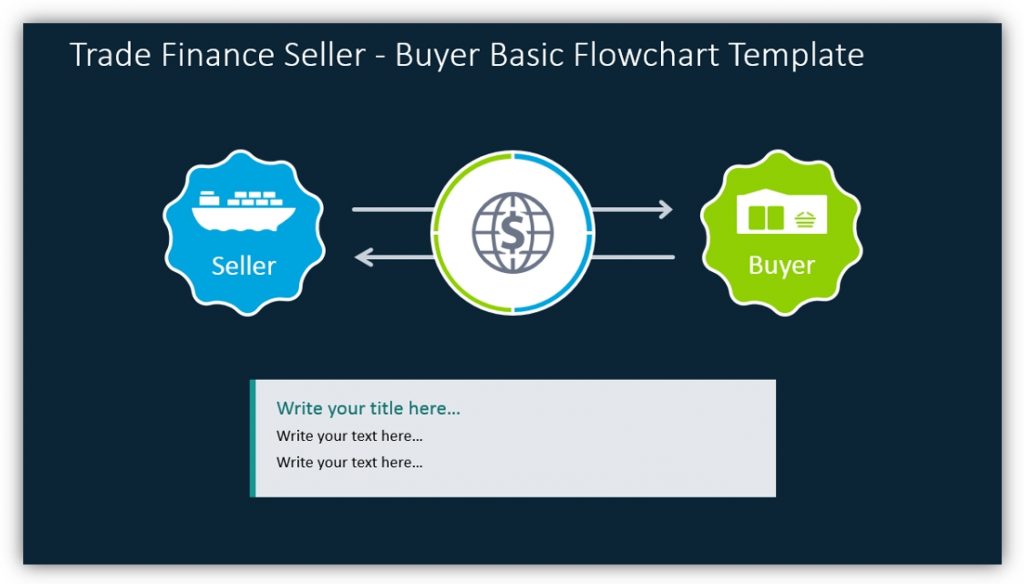 trade finance seller-buyer flowchart powerpoint