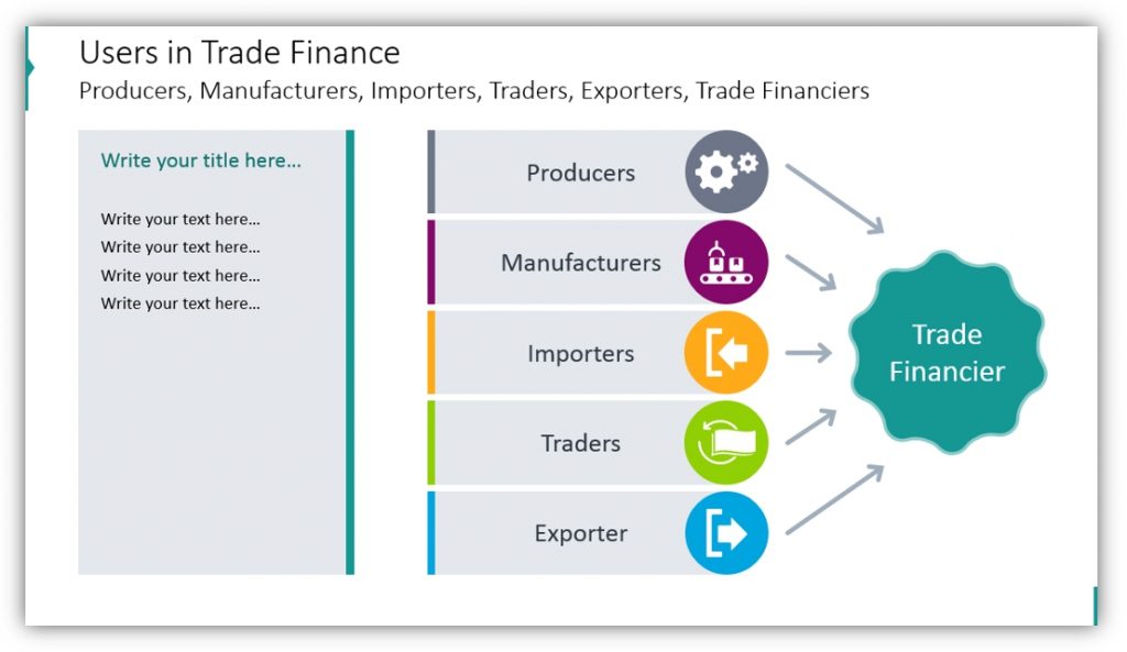 trade finance users powerpoint chart