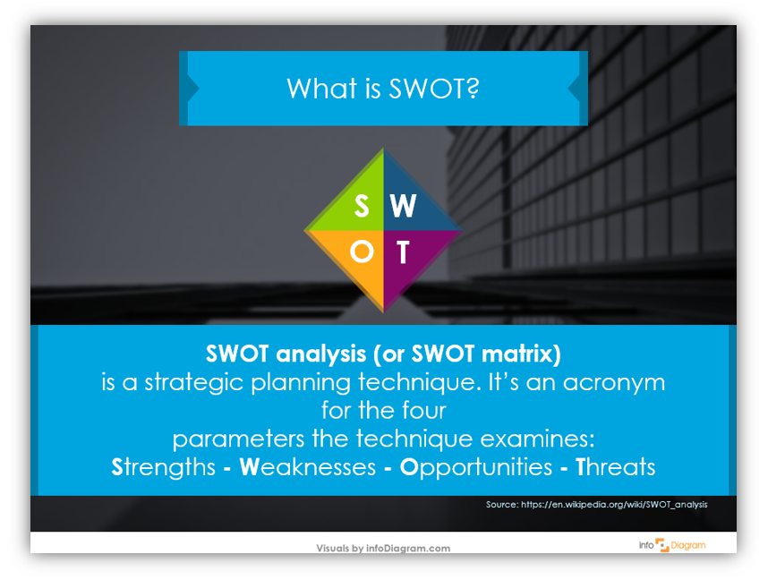 SWOT analysis definition ppt slide