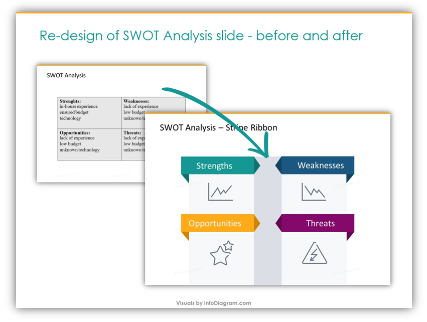 SWOT analysis example of slide re-design in powerpoint