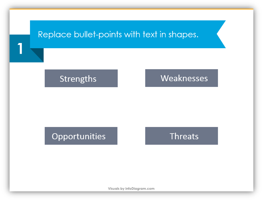 SWOT analysis first re-design step