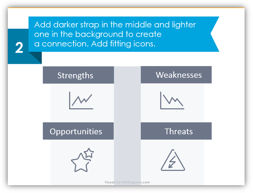 SWOT analysis design example