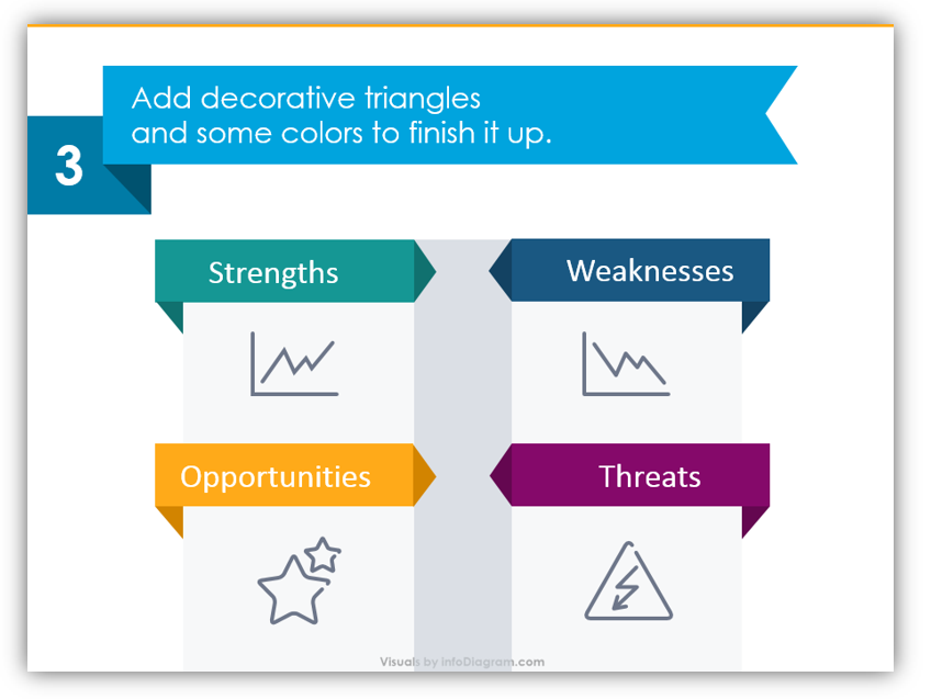 SWOT analysis last redesign step