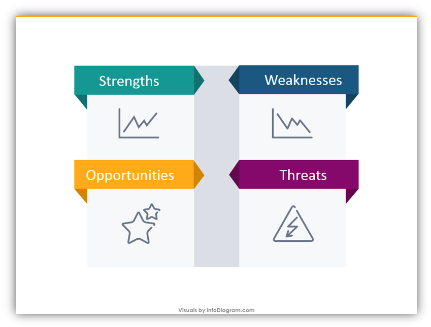 SWOT analysis Strengths Weaknesses Opportunities Threats powerpoint slide