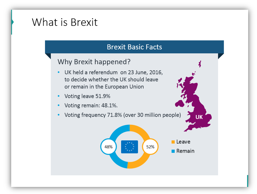 brexit impact Brexit definition ppt