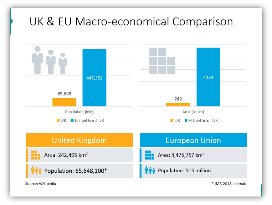 brexit impact UK & EU Macro-economical Comparison 