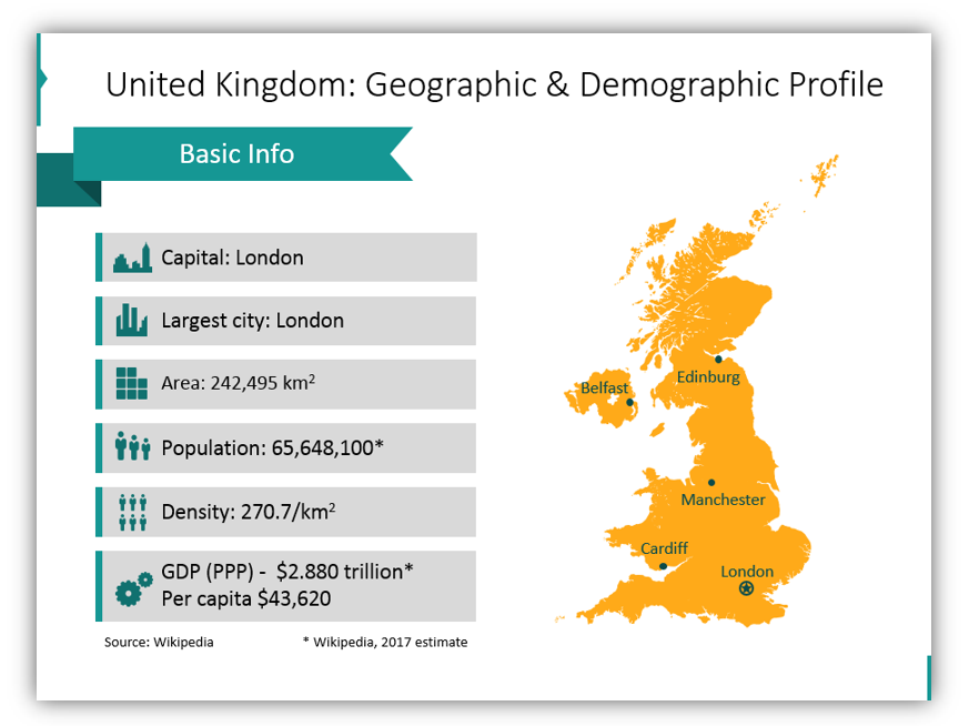 brexit impact United Kingdom Geographic & Demographic Profile