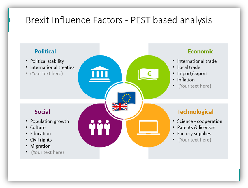 brexit impact Brexit Influence Factors - PEST based analysis  ppt