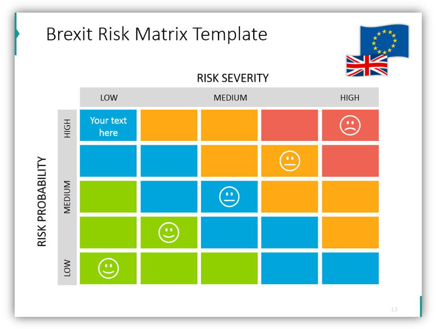 brexit impact Brexit Risk Matrix Template powerpoint