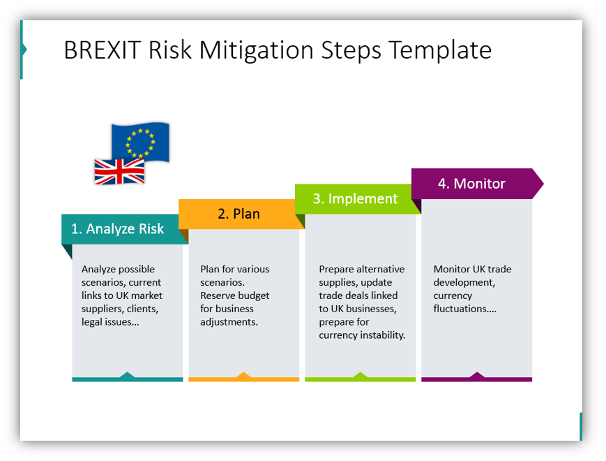 brexit impact BREXIT Risk Mitigation Steps Template ppt slide