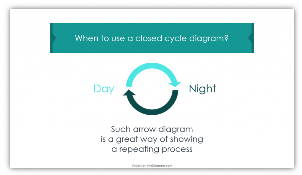 closed loop diagram definition slide