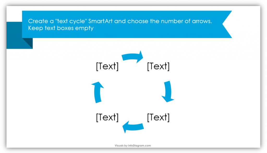 closed cycle process text version