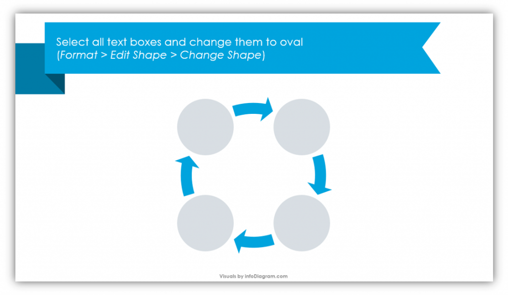 closed cycle process shapes powerpoint