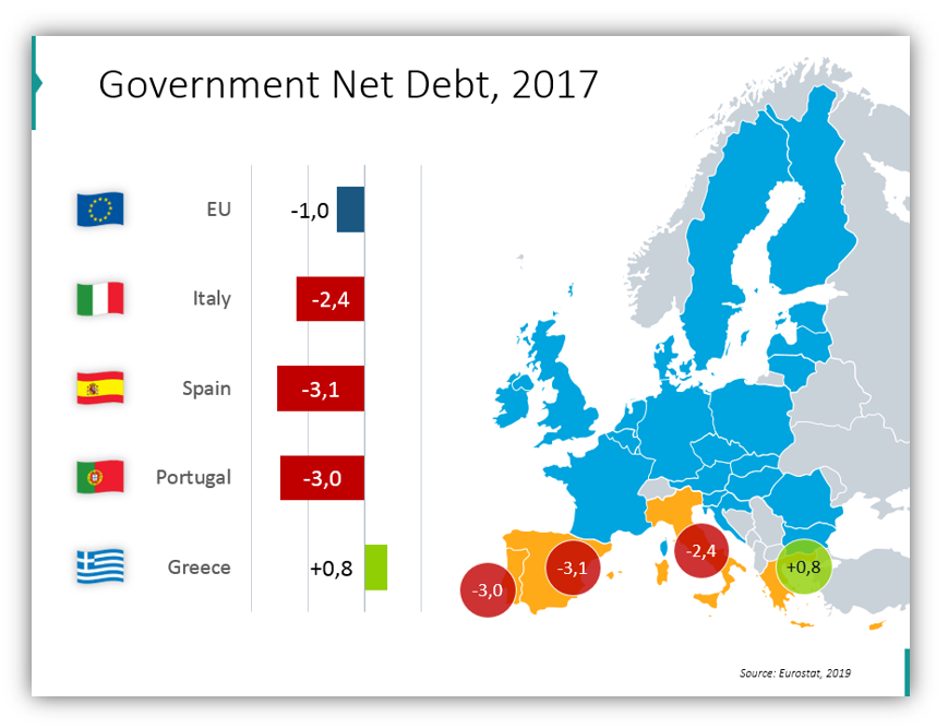 EU statistics Government Net Debt for 2017 map