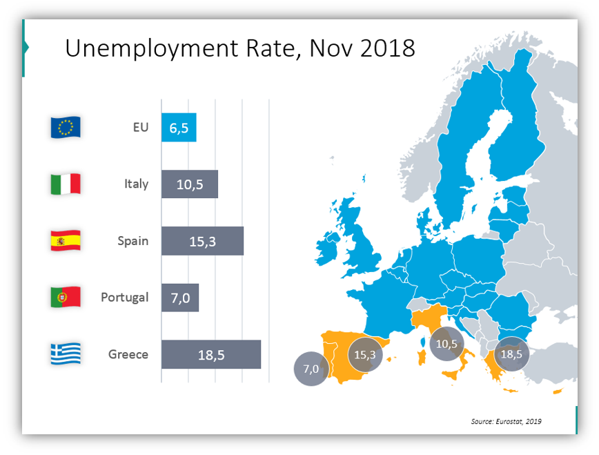 EU statistics Unemployment Rate map poweproint