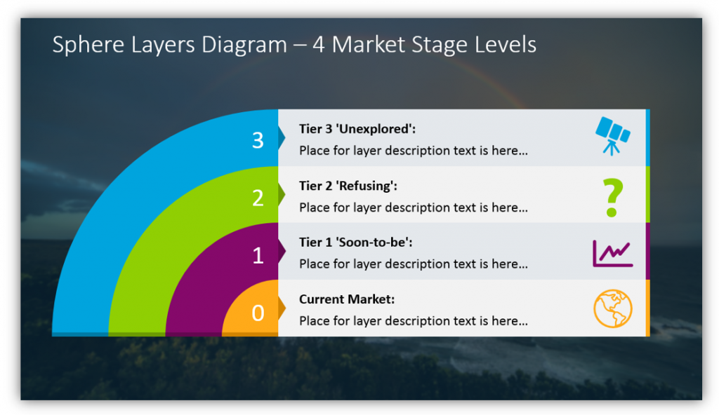 layers graphics Sphere Layers Diagram – 4 Market Stage Levels poweproint