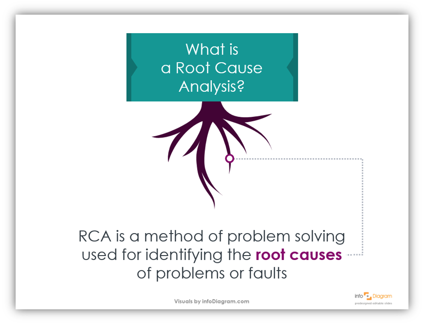 root cause analysis definition slide