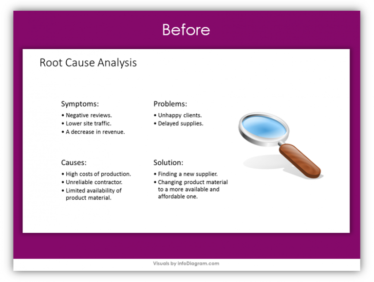 How to Show Root Cause Analysis in PowerPoint - Blog - Creative ...