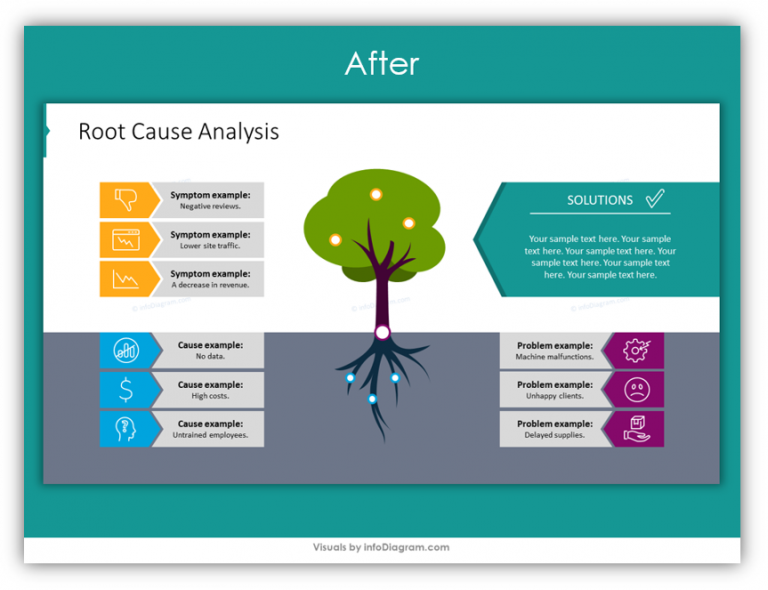 How to Show Root Cause Analysis in PowerPoint