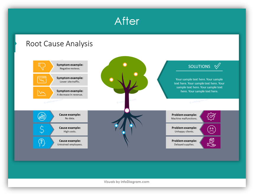 root cause analysis professional slide ppt