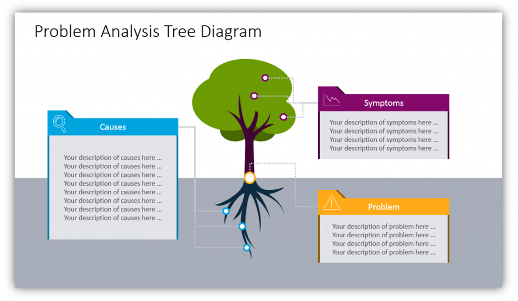 root cause analysis details