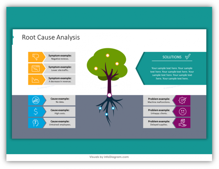how do you explain root cause analysis