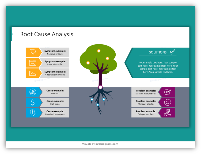 root cause analysis colored powerpoint