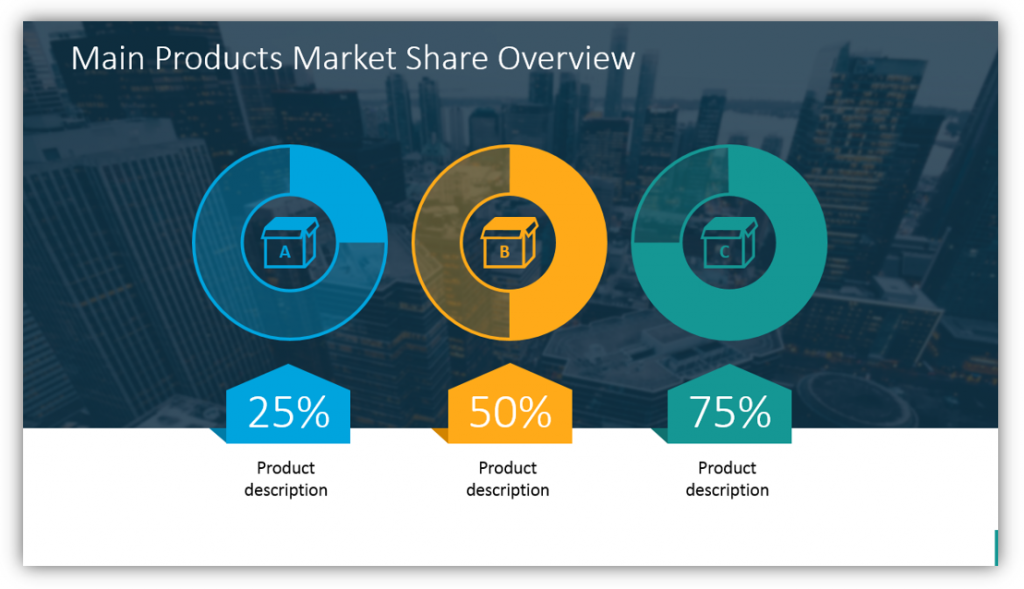 stock report Main Products Market Share Overview ppt