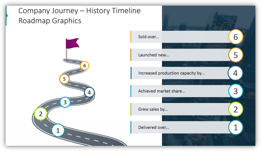 stock report Company Journey – History Timeline Roadmap Graphics