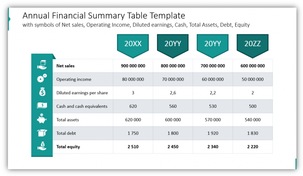 stock report Annual Financial Summary Table Template powerpoint