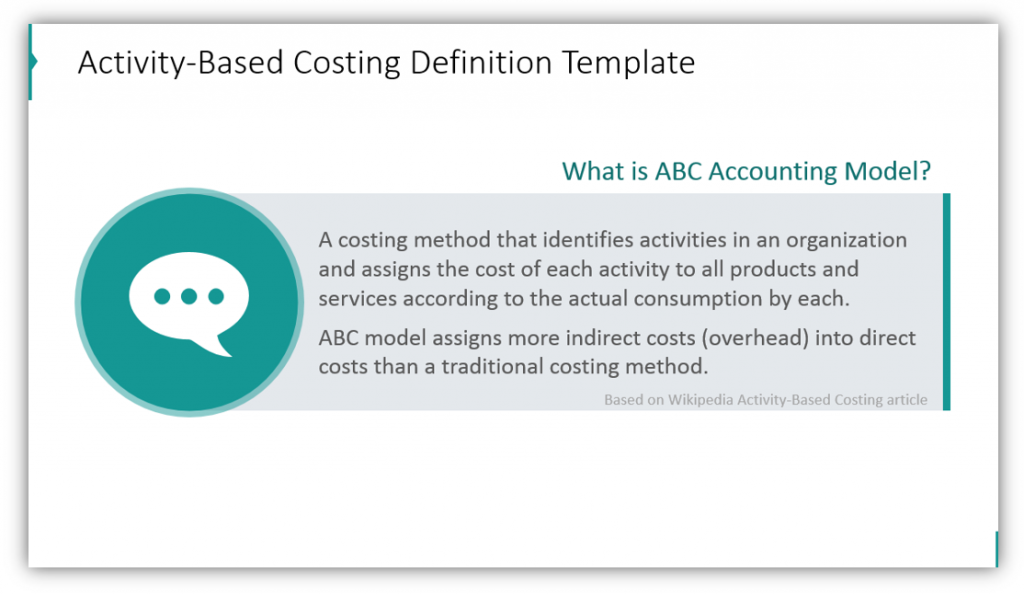 activity based costing method