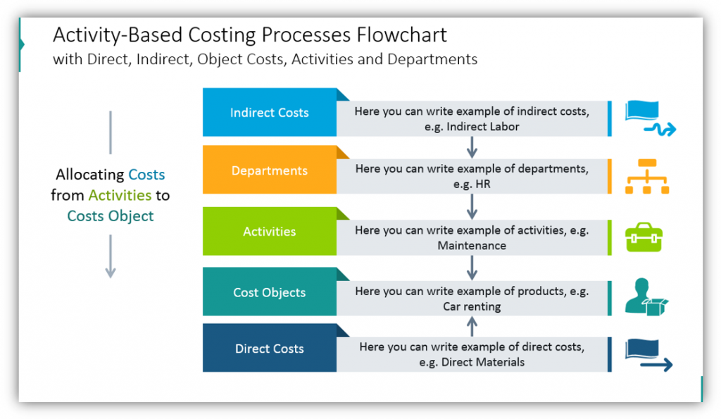 Explaining Activity Based Costing Method In Powerpoint