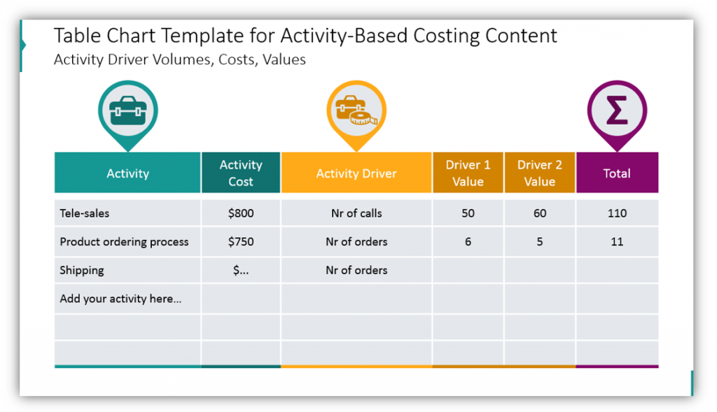 Table Chart Template for Activity-Based Costing Content 