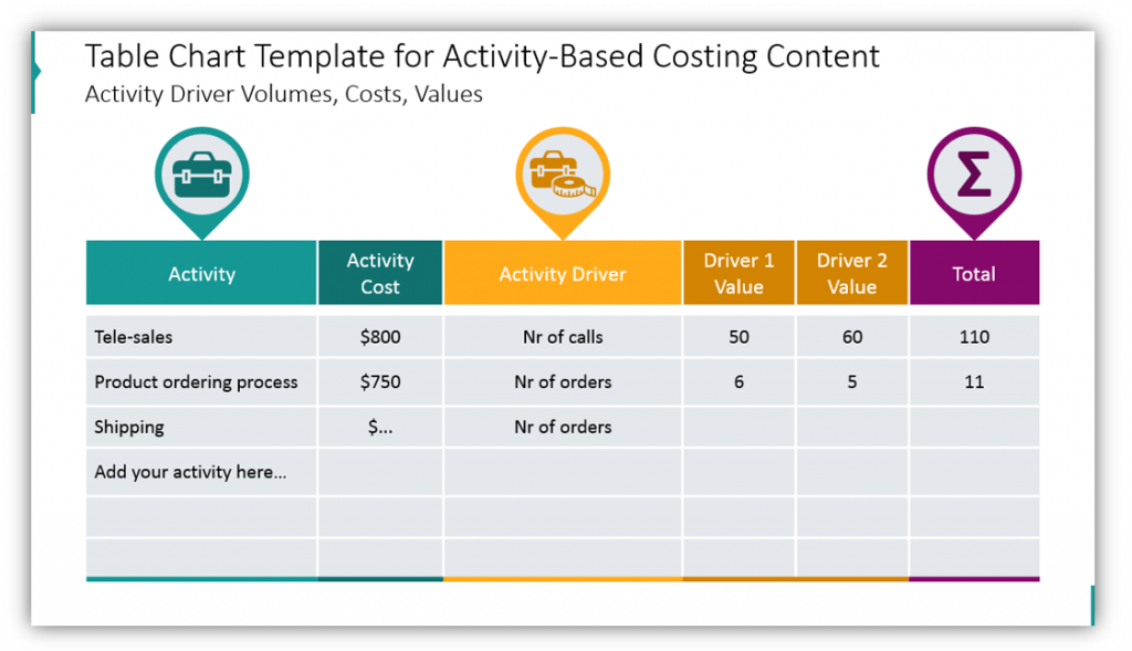 disadvantages of activity based costing