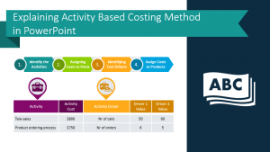 activity based costing method presentation