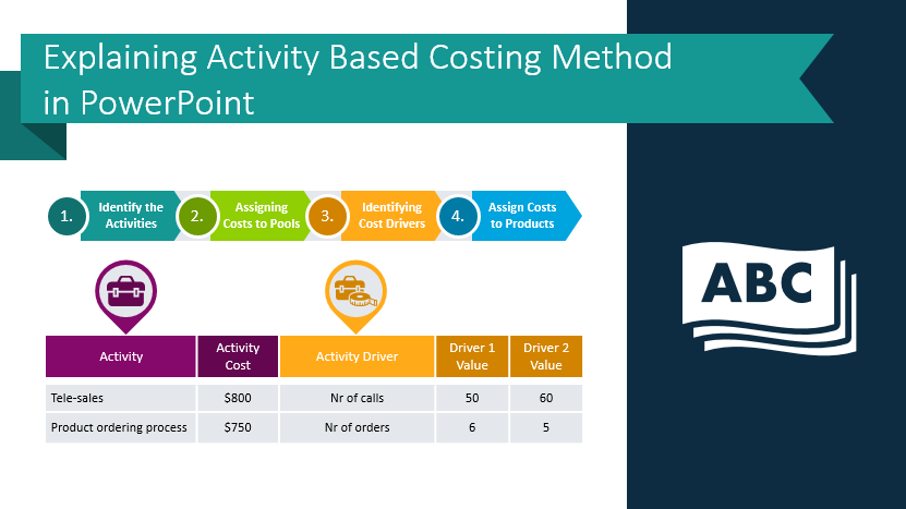 hospital activity cost examples