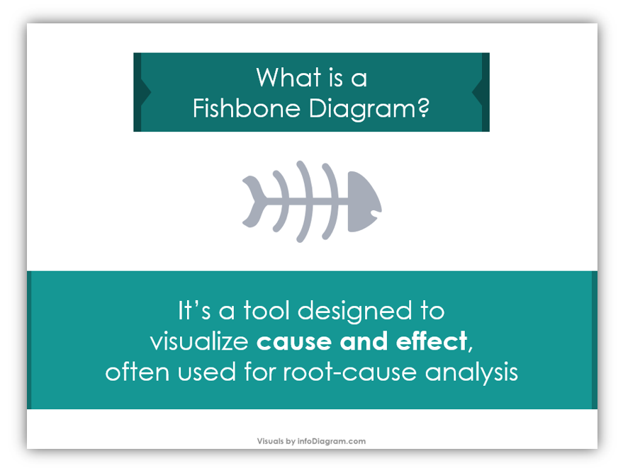 fishbone Ishikawa definition slide ppt