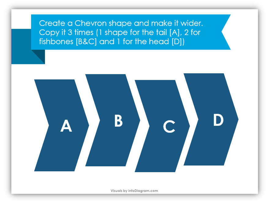 fishbone Ishikawa design instruction step one