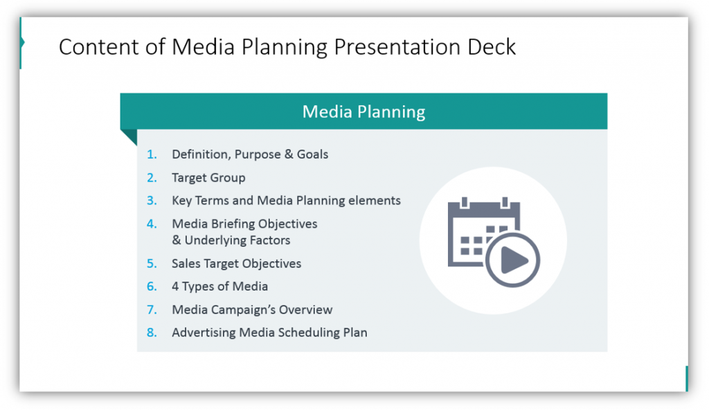  Content of Media Planning Presentation Deck ppt