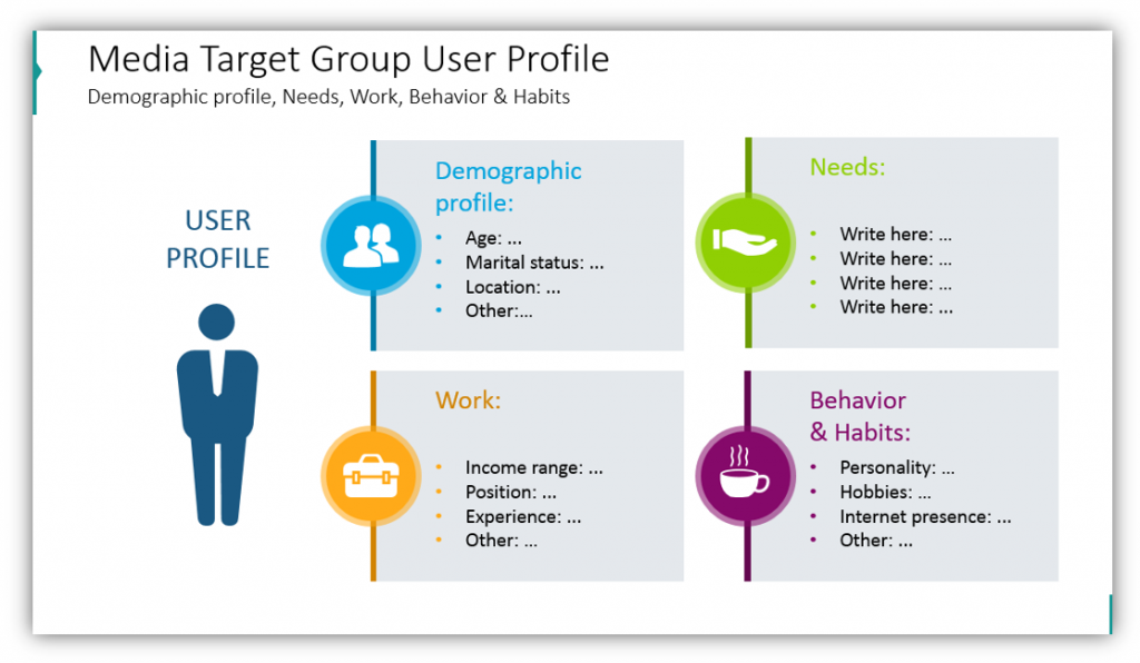 Media Target Group User Profile media planning presentation