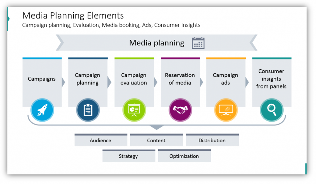 media planning elements poweproint slide