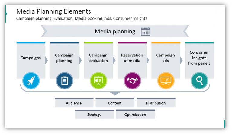 media planning presentation