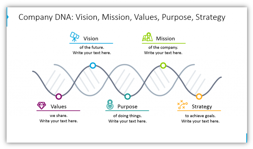 sales presentation product meaning