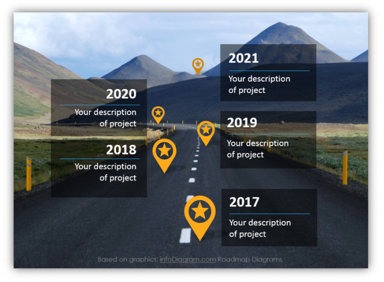 How to Create Effective Roadmap Slides in PowerPoint