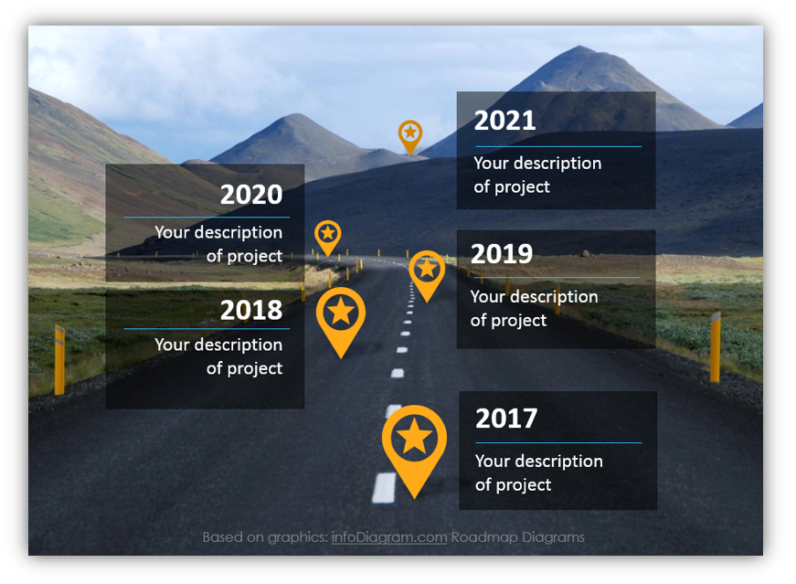 roadmap slides after redesign powerpoint